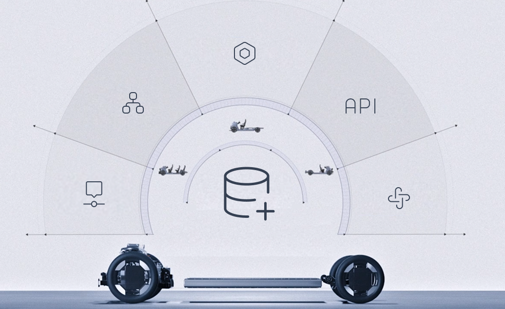 Explore Our Data  Bundles